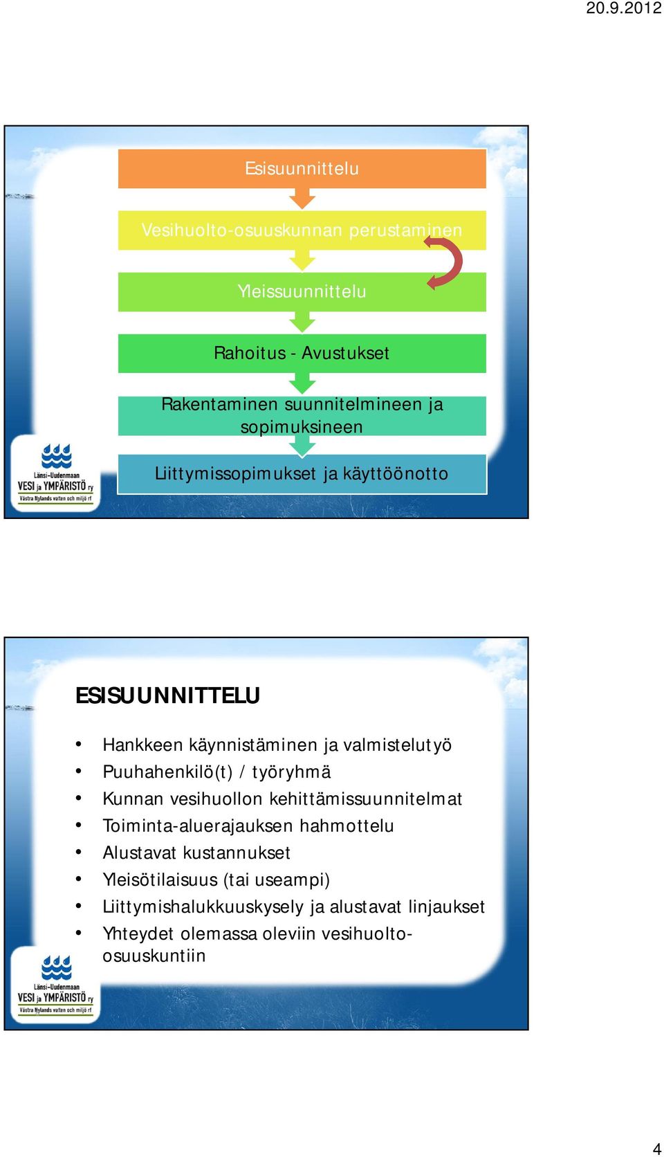 valmistelutyö Puuhahenkilö(t) / työryhmä Kunnan vesihuollon kehittämissuunnitelmat Toiminta-aluerajauksen hahmottelu