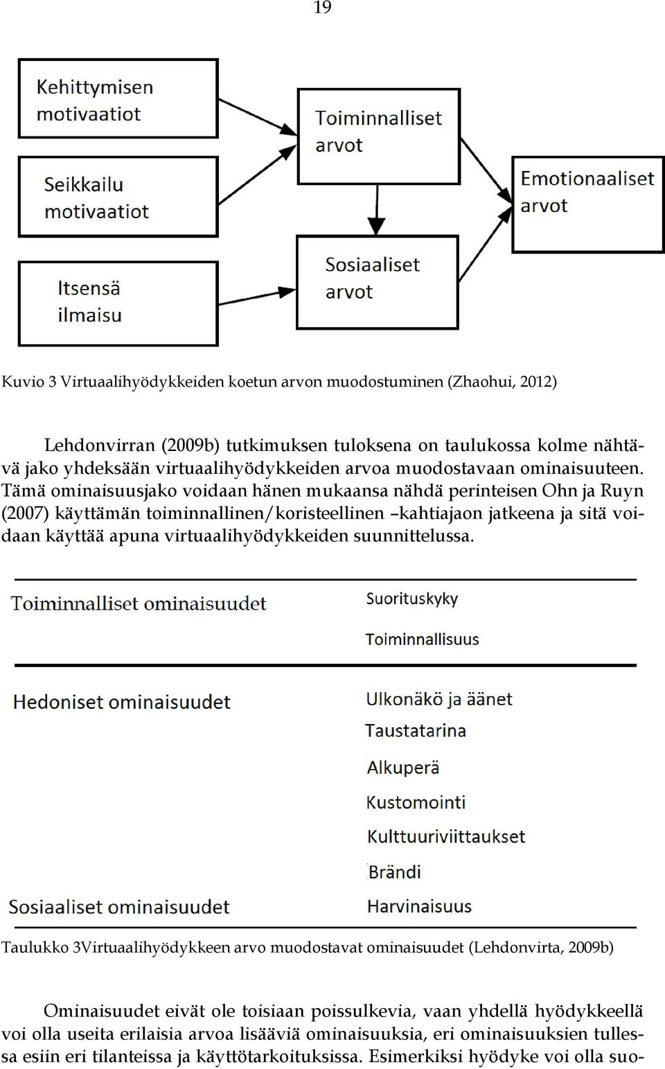 Tämä ominaisuusjako voidaan hänen mukaansa nähdä perinteisen Ohn ja Ruyn (2007) käyttämän toiminnallinen/koristeellinen kahtiajaon jatkeena ja sitä voidaan käyttää apuna