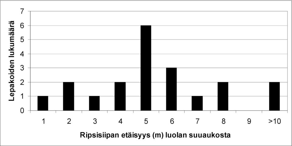 8 9 >10 Ripsisiipan