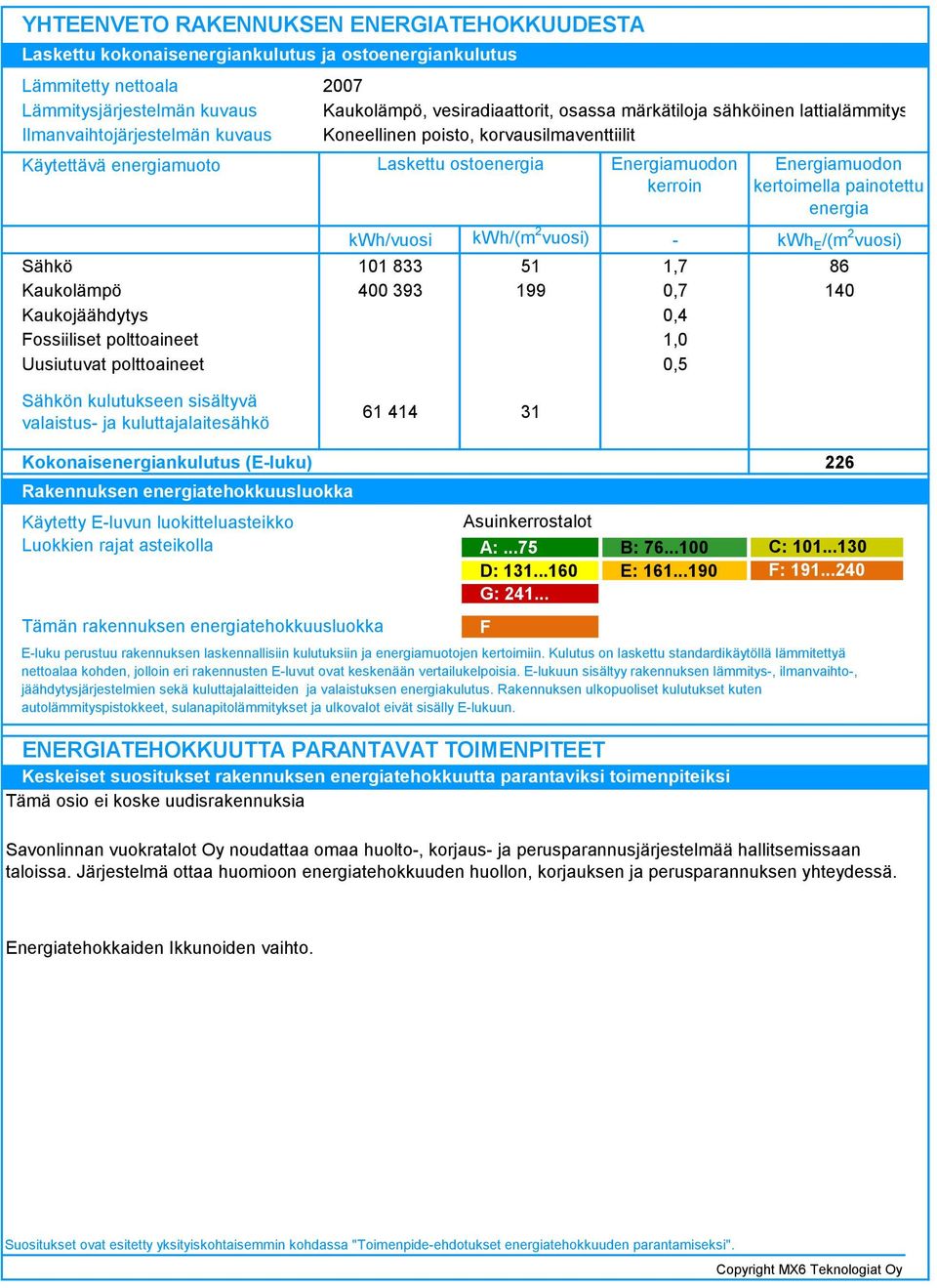 korvausilmaventtiilit Laskettu ostoenergia Energiamuodon kerroin kwh/vuosi kwh/(m vuosi) - 0 8 5,7 400 9 99 0,7 0,4,0 0,5 Energiamuodon kertoimella painotettu energia kwh E /(m vuosi) 86 40 Sähkön