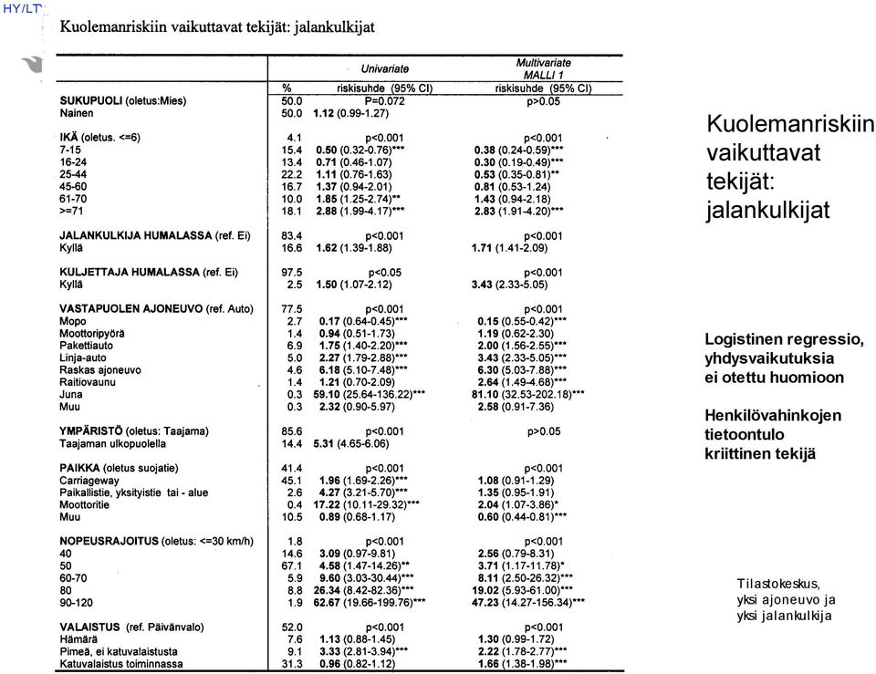 ei otettu huomioon Henkilövahinkojen tietoontulo