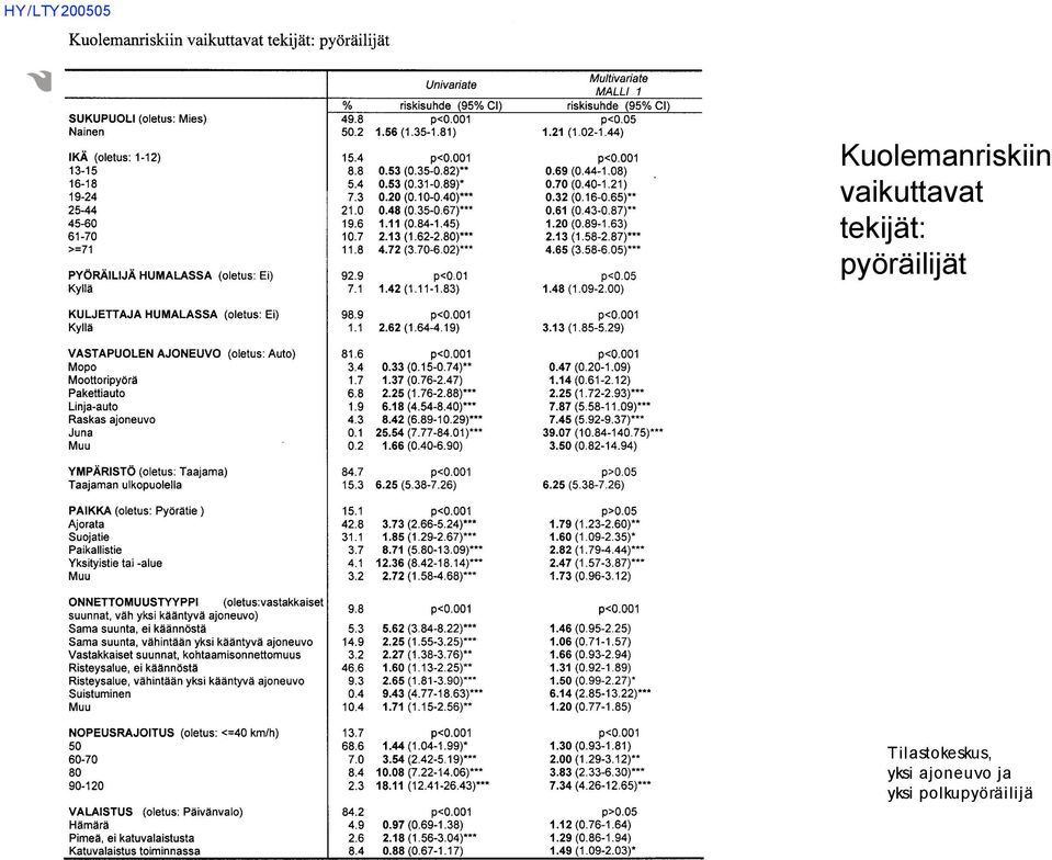 pyöräilijät Tilastokeskus,