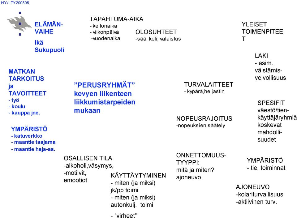 (ja miksi) jk/pp toimi - miten (ja miksi) autonkulj.