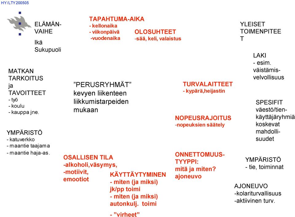 (ja miksi) jk/pp toimi - miten (ja miksi) autonkulj.