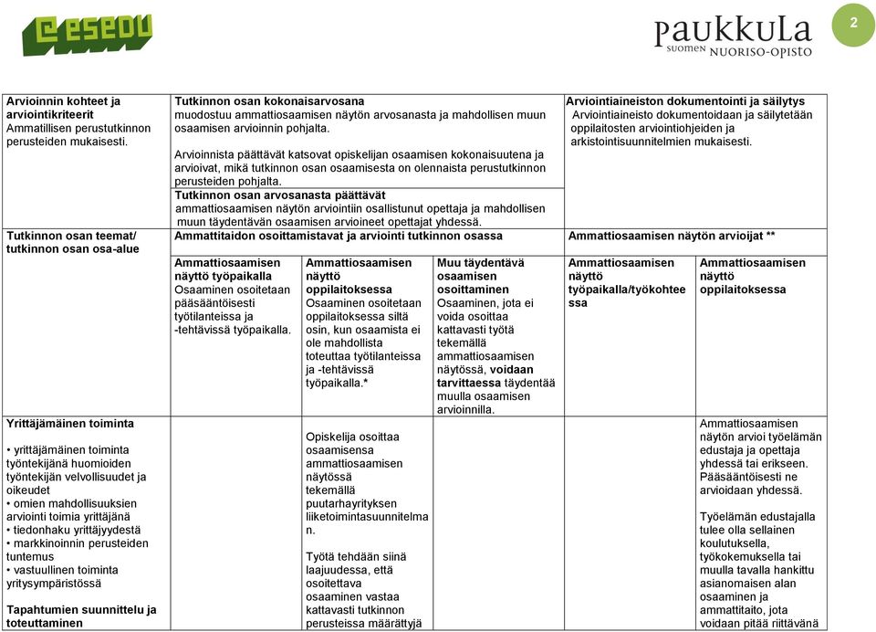 yrittäjänä tiedonhaku yrittäjyydestä markkinoinnin perusteiden tuntemus vastuullinen toiminta yritysympäristössä Tapahtumien suunnittelu ja toteuttaminen Tutkinnon osan kokonaisarvosana muodostuu