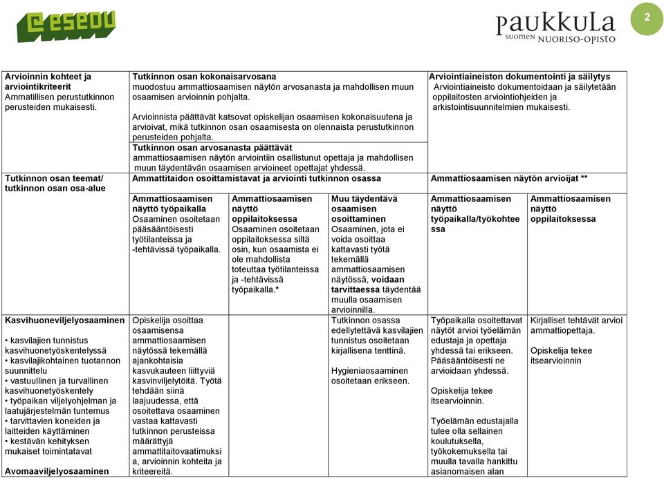 kasvihuonetyöskentely työpaikan viljelyohjelman ja laatujärjestelmän tuntemus tarvittavien koneiden ja laitteiden käyttäminen kestävän kehityksen mukaiset toimintatavat Avomaaviljelyosaaminen