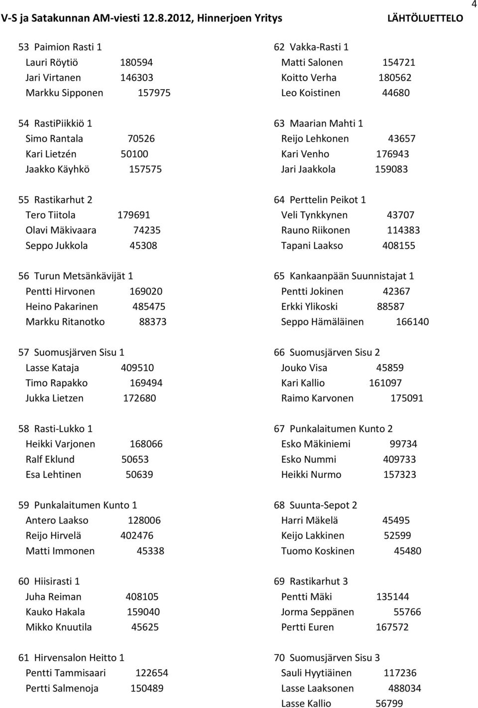 Jukka Lietzen 172680 58 Rasti-Lukko 1 Heikki Varjonen 168066 Ralf Eklund 50653 Esa Lehtinen 50639 59 Punkalaitumen Kunto 1 Antero Laakso 128006 Reijo Hirvelä 402476 Matti Immonen 45338 60 Hiisirasti