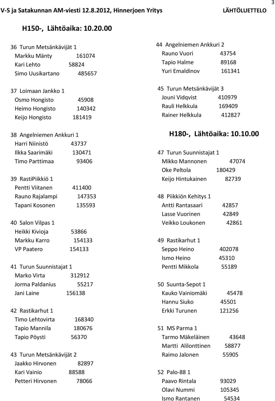 Harri Niinistö 43737 Ilkka Saarimäki 130471 Timo Parttimaa 93406 39 RastiPiikkiö 1 Pentti Viitanen 411400 Rauno Rajalampi 147353 Tapani Kosonen 135593 40 Salon Vilpas 1 Heikki Kivioja 53866 Markku