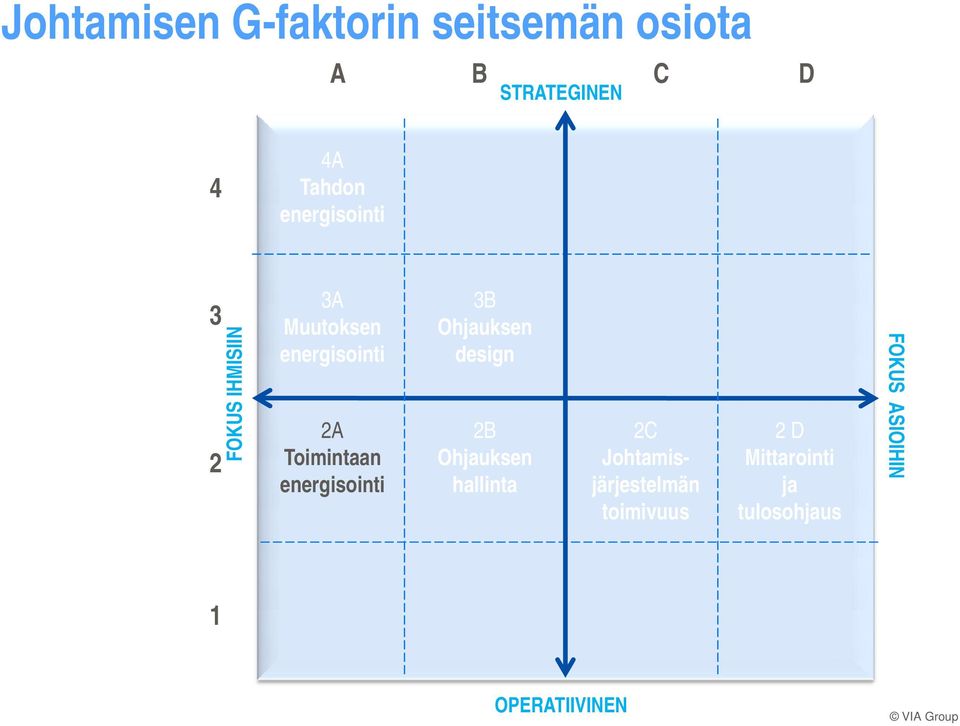 energisointi 3B Ohjauksen design 2B Ohjauksen hallinta 2C