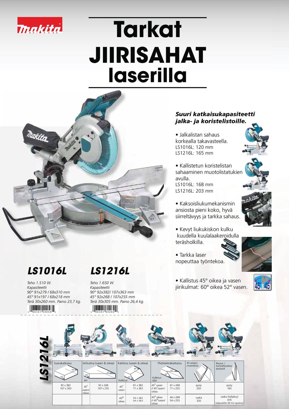 90 91x279 / 68x310 mm 45 91x197 / 68x218 mm Terä 30x260 mm. Paino 23,7 kg. LS1216L Teho 1.650 W. 90 92x382/ 107x363 mm 45 92x268 / 107x255 mm Terä 30x305 mm. Paino 26,4 kg. nopeuttaa työntekoa.