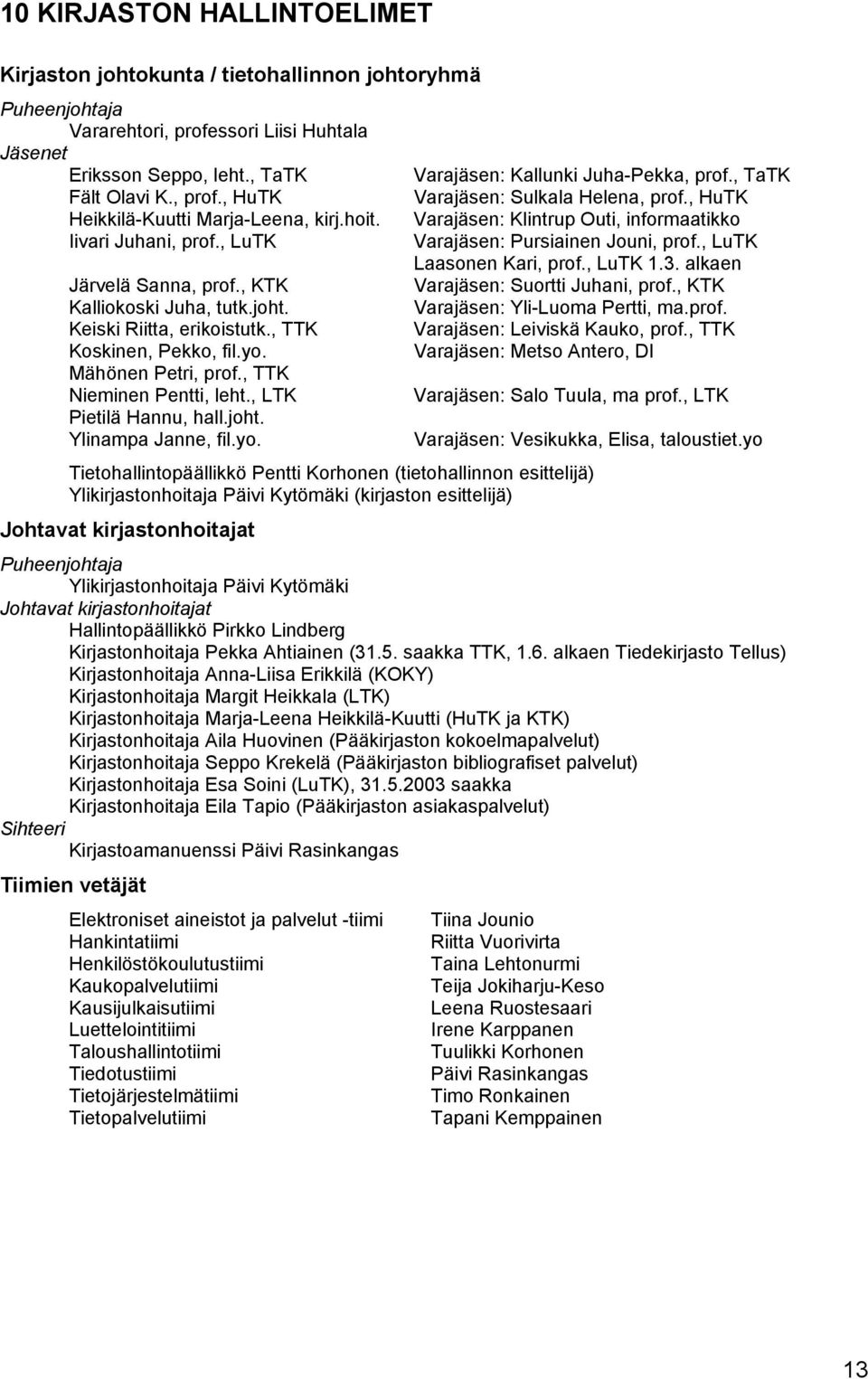 , LTK Pietilä Hannu, hall.joht. Ylinampa Janne, fil.yo. Varajäsen: Kallunki Juha-Pekka, prof., TaTK Varajäsen: Sulkala Helena, prof.