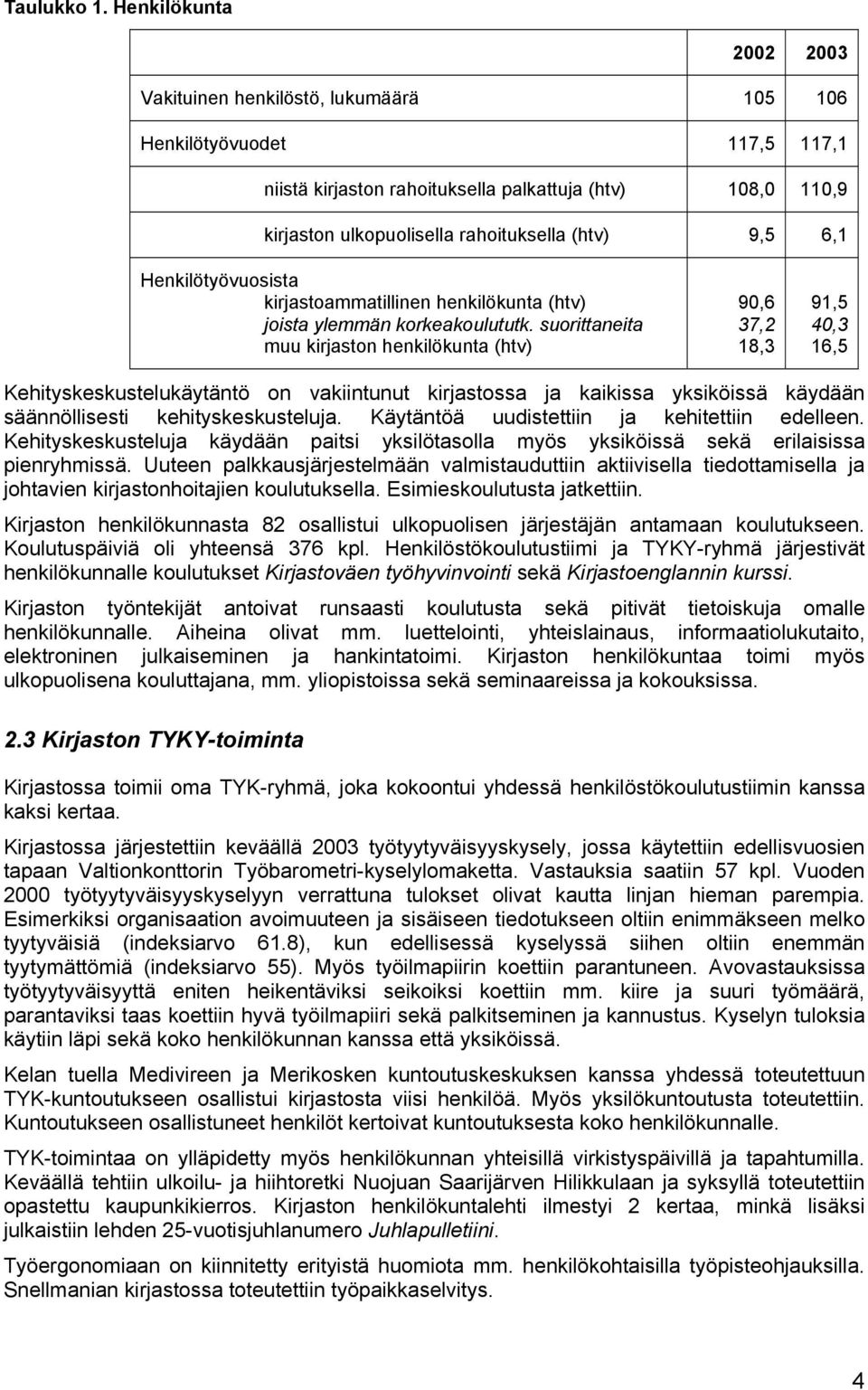 9,5 6,1 Henkilötyövuosista kirjastoammatillinen henkilökunta (htv) joista ylemmän korkeakoulututk.