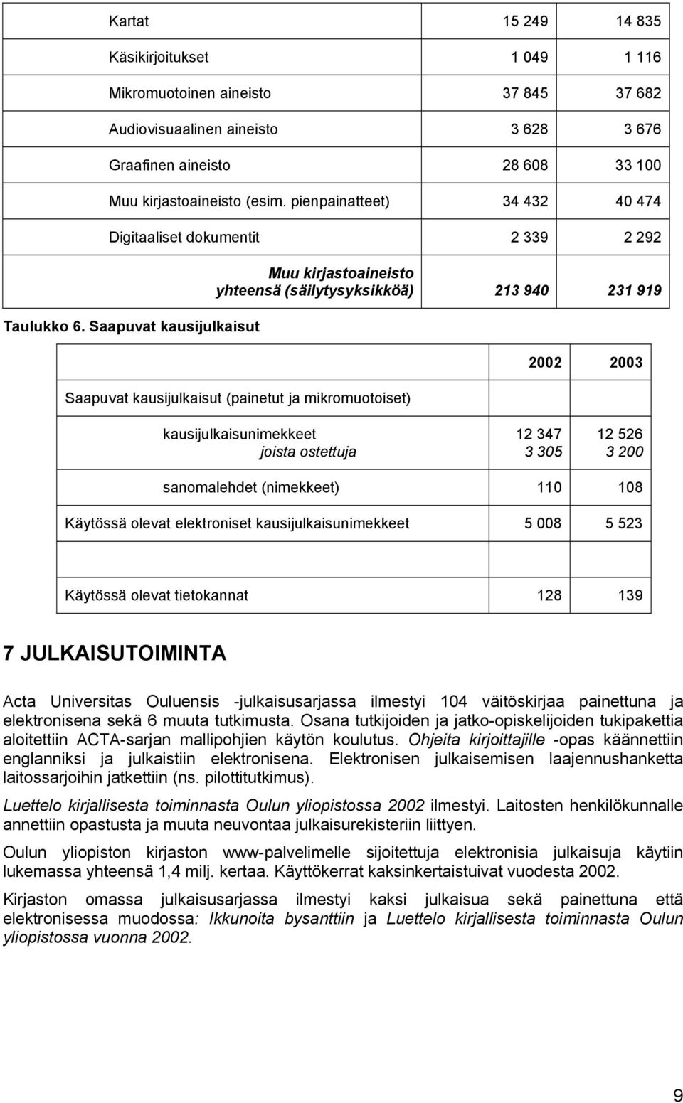 Saapuvat kausijulkaisut Muu kirjastoaineisto yhteensä (säilytysyksikköä) 213 940 231 919 Saapuvat kausijulkaisut (painetut ja mikromuotoiset) 2002 2003 kausijulkaisunimekkeet joista ostettuja 12 347