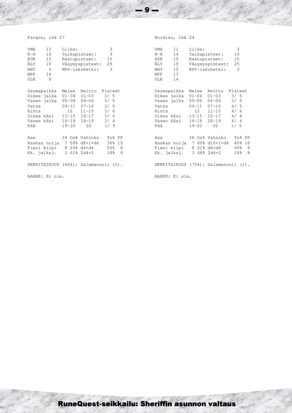 3 61% 2d4+2 18% 8 HENKITAIKUUS (45%): Salamanuoli (1). AARRE: Ei ole.