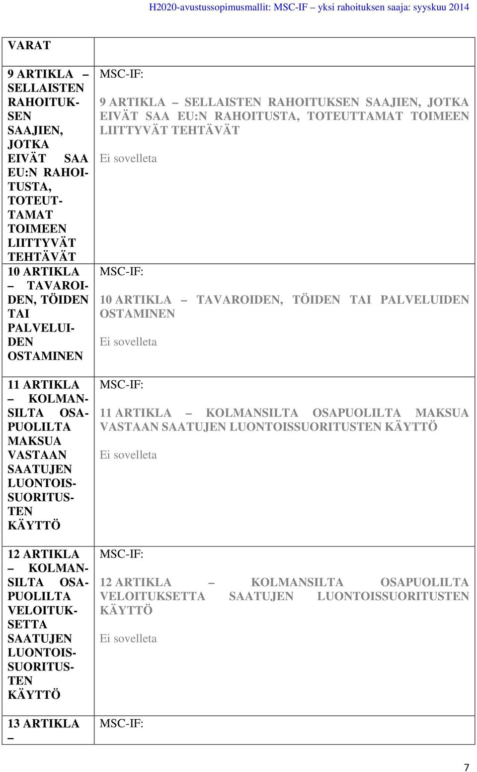 ARTIKLA SELLAISTEN RAHOITUKSEN SAAJIEN, JOTKA EIVÄT SAA EU:N RAHOITUSTA, TOTEUTTAMAT TOIMEEN LIITTYVÄT TEHTÄVÄT Ei sovelleta MSC-IF: 10 ARTIKLA TAVAROIDEN, TÖIDEN TAI PALVELUIDEN OSTAMINEN Ei