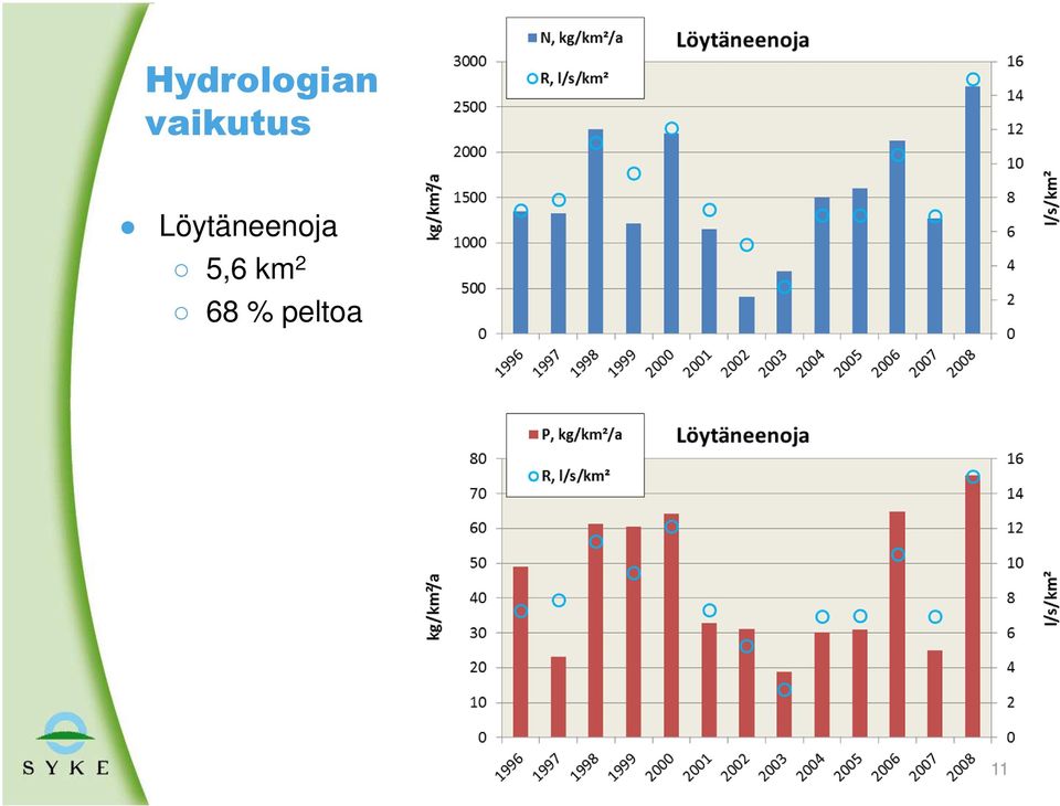 Löytäneenoja