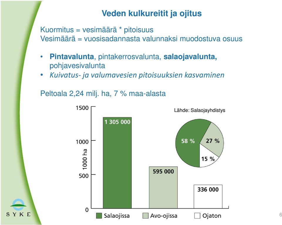 pintakerrosvalunta, salaojavalunta, pohjavesivalunta Kuivatus- ja