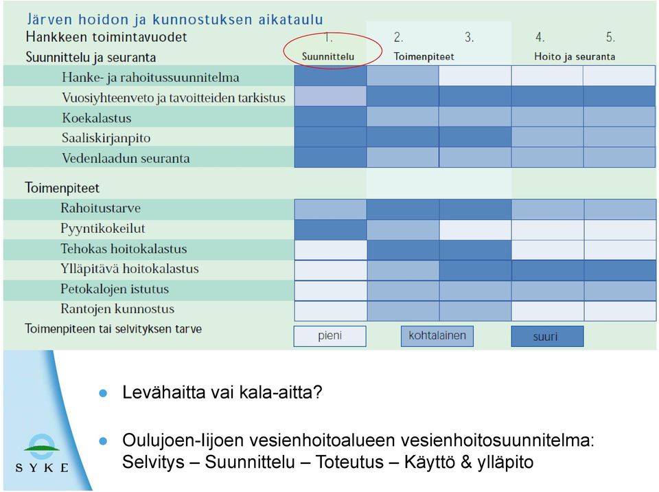 Oulujoen-Iijoen vesienhoitoalueen