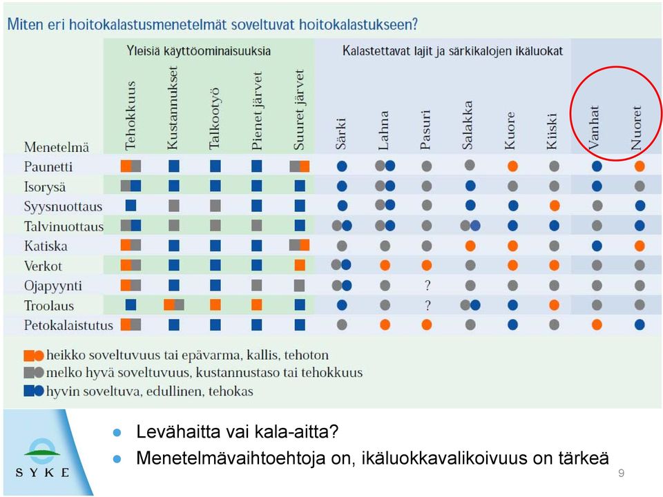 Menetelmävaihtoehtoja