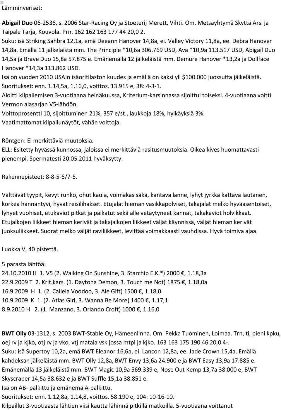 517 USD, Abigail Duo 14,5a ja Brave Duo 15,8a 57.875 e. Emänemällä 12 jälkeläistä mm. Demure Hanover *13,2a ja Dollface Hanover *14,3a 113.862 USD.