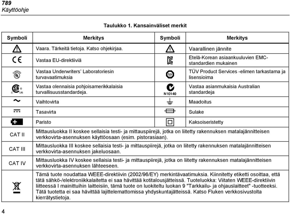 lisensioima Vastaa olennaisia pohjoisamerikkalaisia turvallisuusstandardeja.