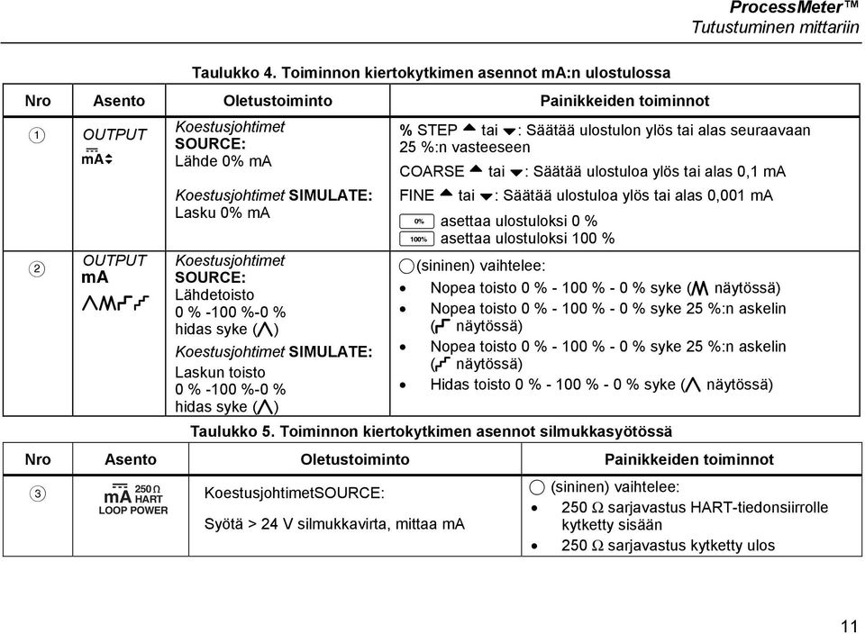 Koestusjohtimet SOURCE: Lähdetoisto 0 % -100 %-0 % hidas syke (m) Koestusjohtimet SIMULATE: Laskun toisto 0 % -100 %-0 % hidas syke (m) % STEP X tai W: Säätää ulostulon ylös tai alas seuraavaan 25