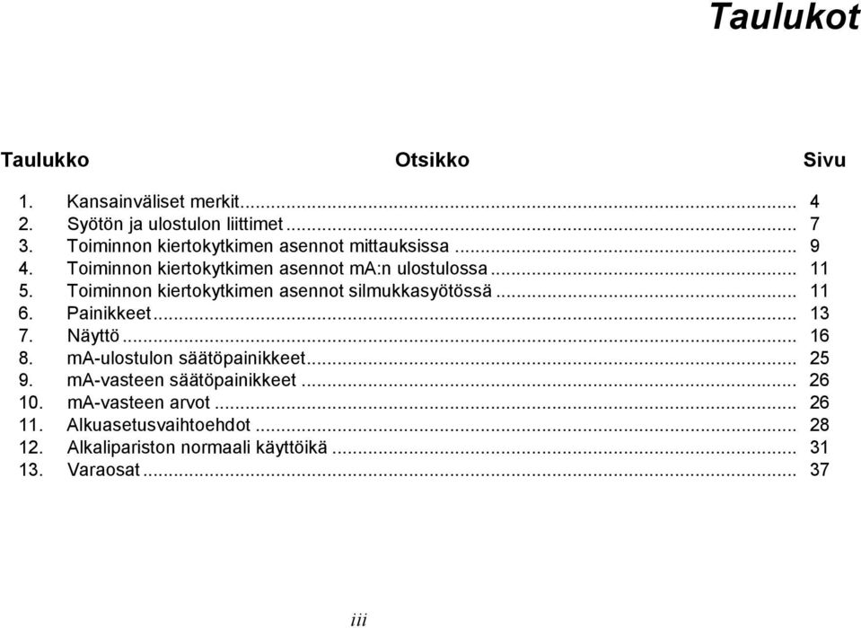 Toiminnon kiertokytkimen asennot silmukkasyötössä... 11 Painikkeet... 13 7. Näyttö... 16 8. 9. ma-ulostulon säätöpainikkeet.