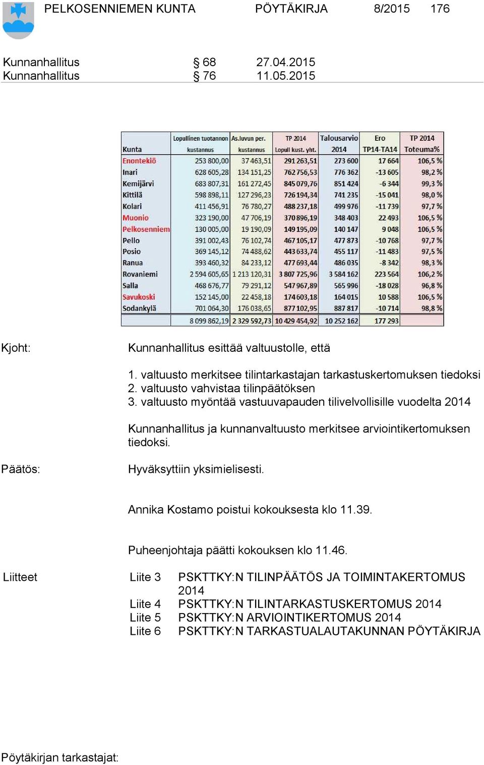 valtuusto myöntää vastuuvapauden tilivelvollisille vuodelta 2014 Kunnanhallitus ja kunnanvaltuusto merkitsee arviointikertomuksen tiedoksi. Hyväksyttiin yksimielisesti.