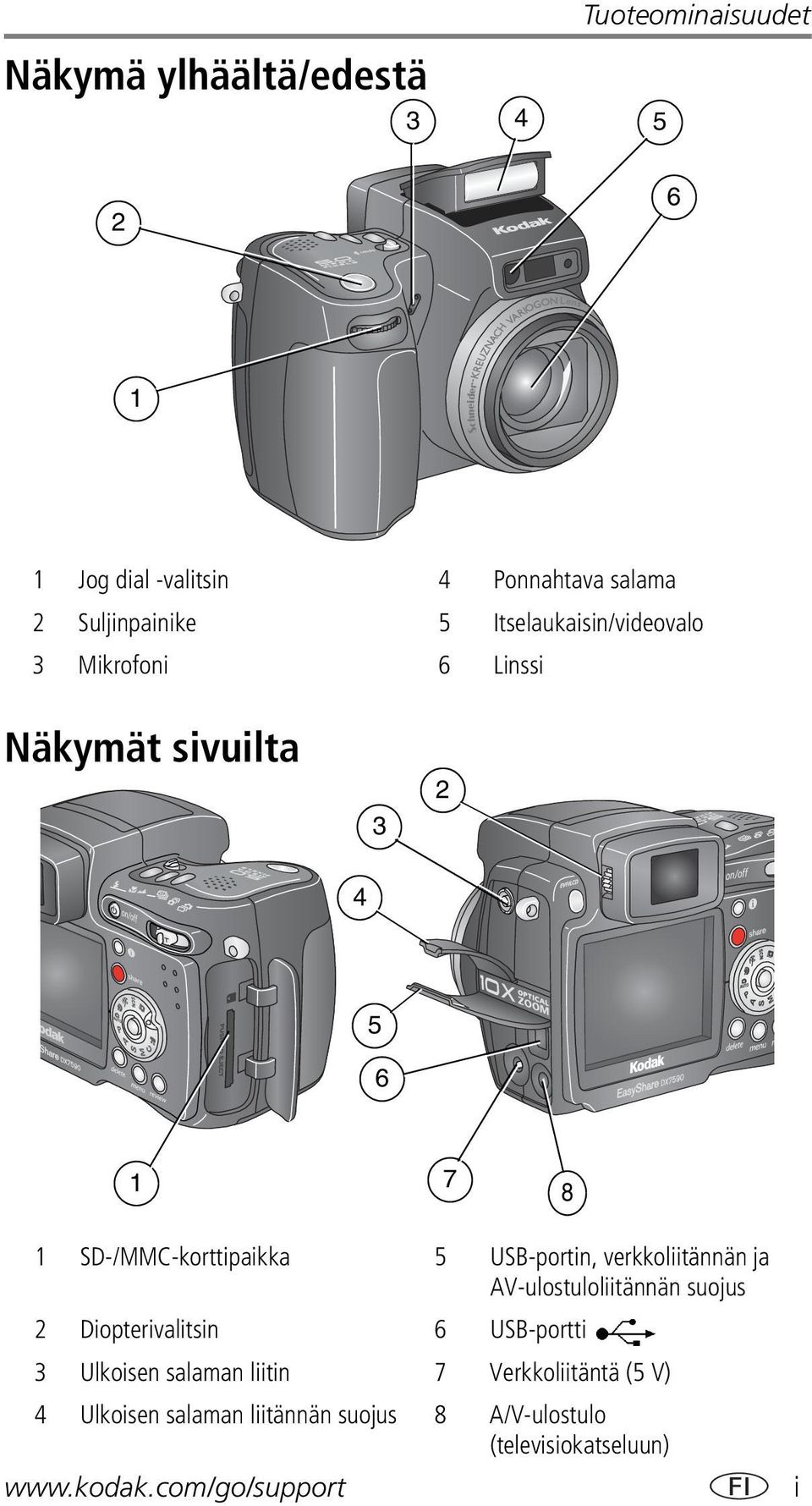 USB-portin, verkkoliitännän ja AV-ulostuloliitännän suojus 2 Diopterivalitsin 6 USB-portti 3 Ulkoisen salaman