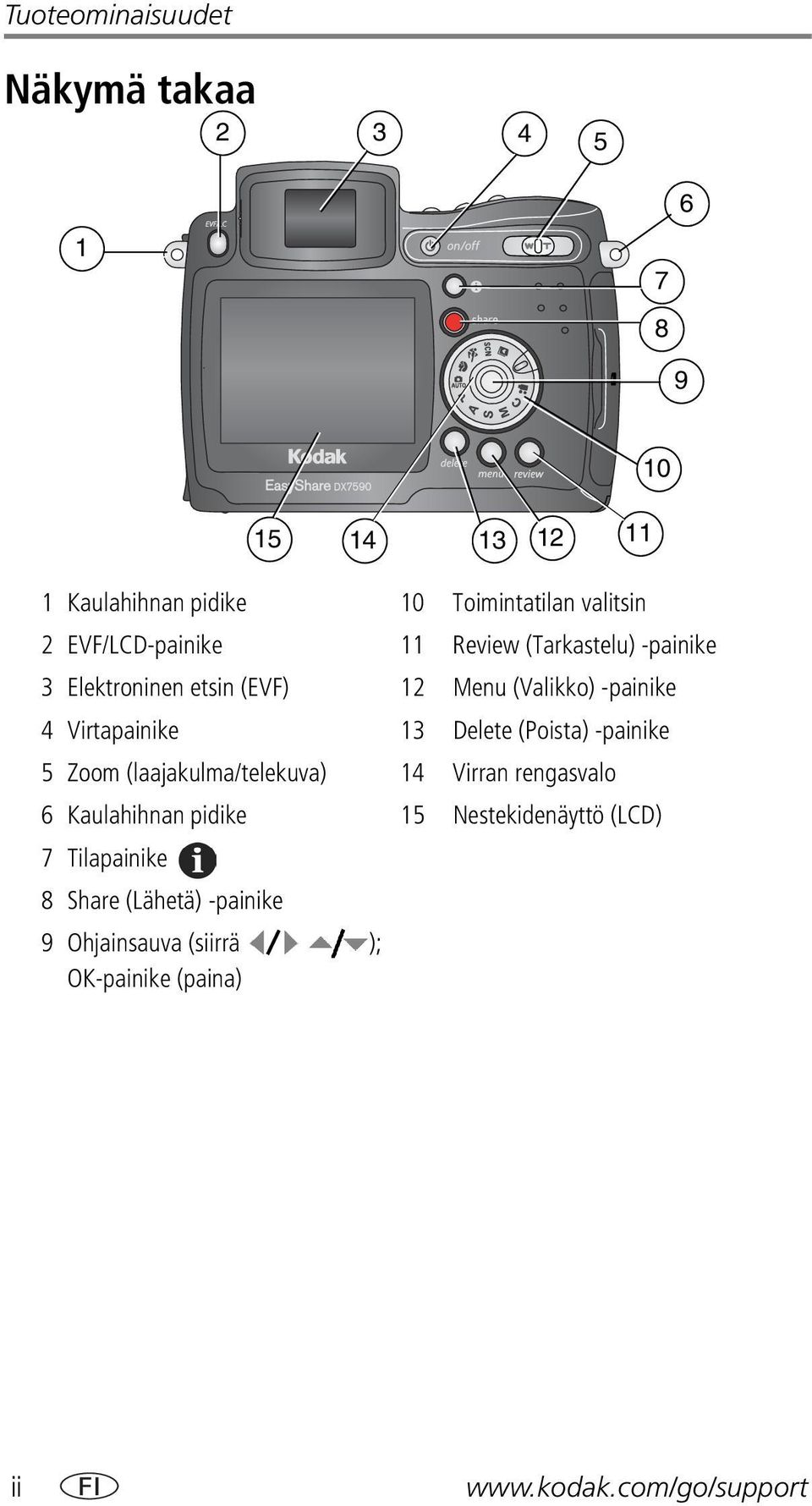 13 Delete (Poista) -painike 5 Zoom (laajakulma/telekuva) 14 Virran rengasvalo 6 Kaulahihnan pidike 15 Nestekidenäyttö