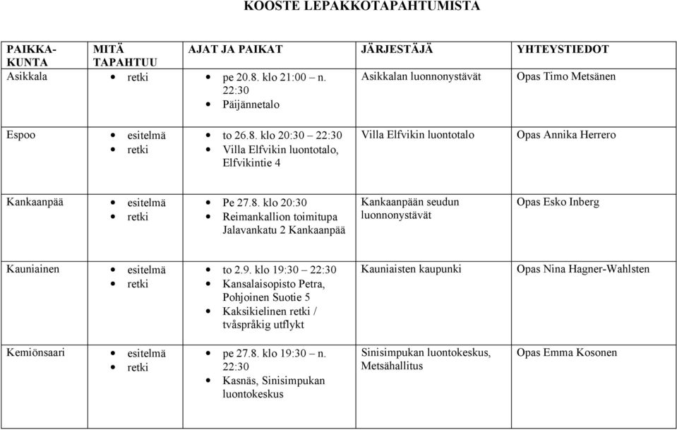 klo 20:30 22:30 Villa Elfvikin luontotalo, Elfvikintie 4 Villa Elfvikin luontotalo Opas Annika Herrero Kankaanpää esitelmä Pe 27.8.