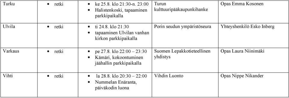 Enäranta, päiväkodin luona Turun kulttuuripääkaupunkihanke Suomen Lepakkotieteellinen yhdistys Vihdin Luonto