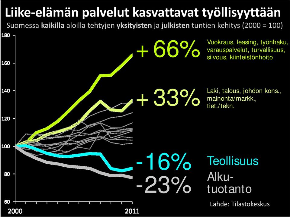 varauspalvelut, turvallisuus, +66% siivous, kiinteistönhoito Laki, talous, johdon