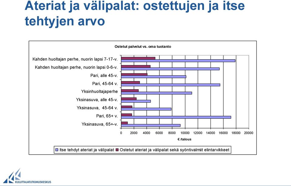 Pari, alle 45-v. Pari, 45-64 v. Yksinhuoltajaperhe Yksinasuva, alle 45-v. Yksinasuva, 45-64 v. Pari, 65+ v.