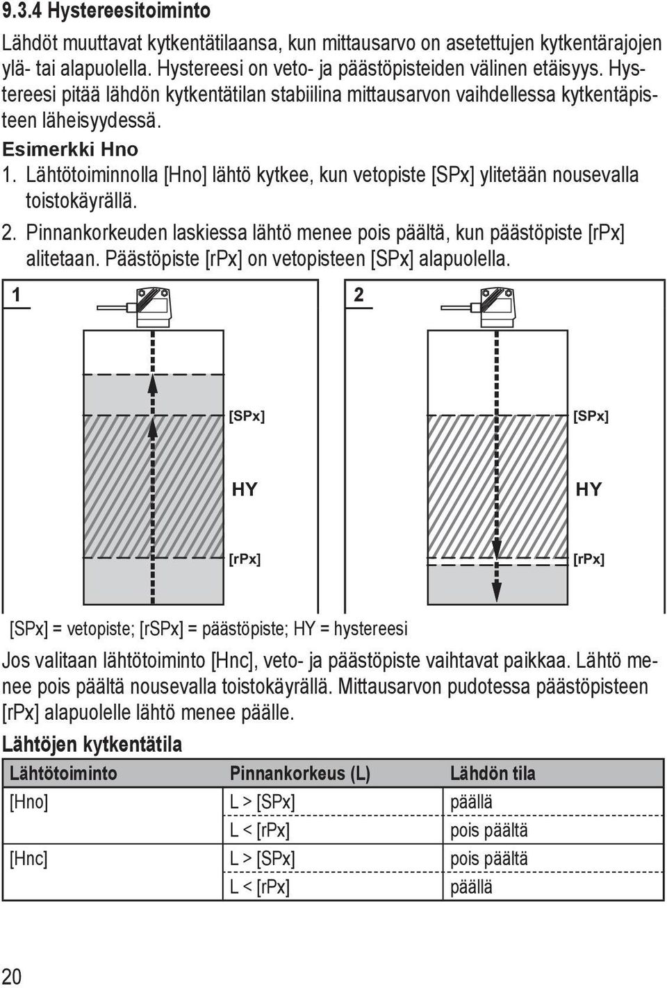 Lähtötoiminnolla [Hno] lähtö kytkee, kun vetopiste [SPx] ylitetään nousevalla toistokäyrällä. 2. Pinnankorkeuden laskiessa lähtö menee pois päältä, kun päästöpiste [rpx] alitetaan.