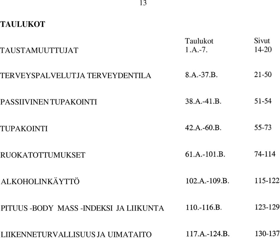 TUPAKOINTI TUPAKOINTI RUOKATOTTUMUKSET ALKOHOLINKÄYTTÖ