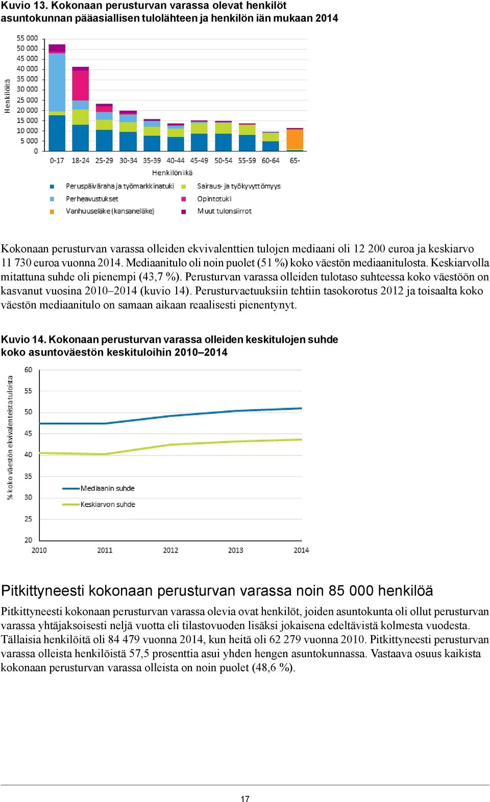 ja keskiarvo 11 730 euroa vuonna 2014. Mediaanitulo oli noin puolet (51 %) koko väestön mediaanitulosta. Keskiarvolla mitattuna suhde oli pienempi (43,7 %).