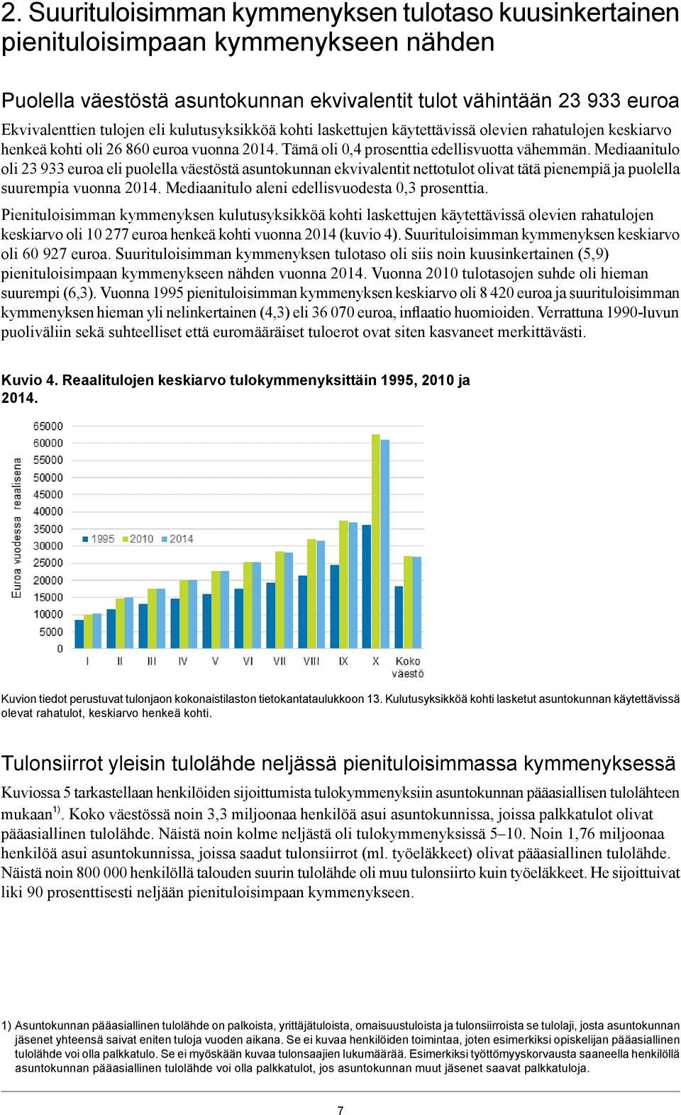 Mediaanitulo oli 23 933 euroa eli puolella väestöstä asuntokunnan ekvivalentit nettotulot olivat tätä pienempiä ja puolella suurempia vuonna 2014. Mediaanitulo aleni edellisvuodesta 0,3 prosenttia.