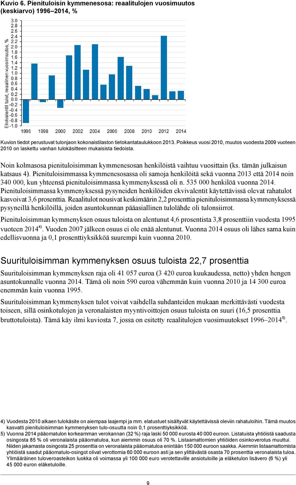 tämän julkaisun katsaus 4). Pienituloisimmassa kymmenesosassa oli samoja henkilöitä sekä vuonna 2013 että 2014 noin 340 000, kun yhteensä pienituloisimmassa kymmenyksessä oli n.