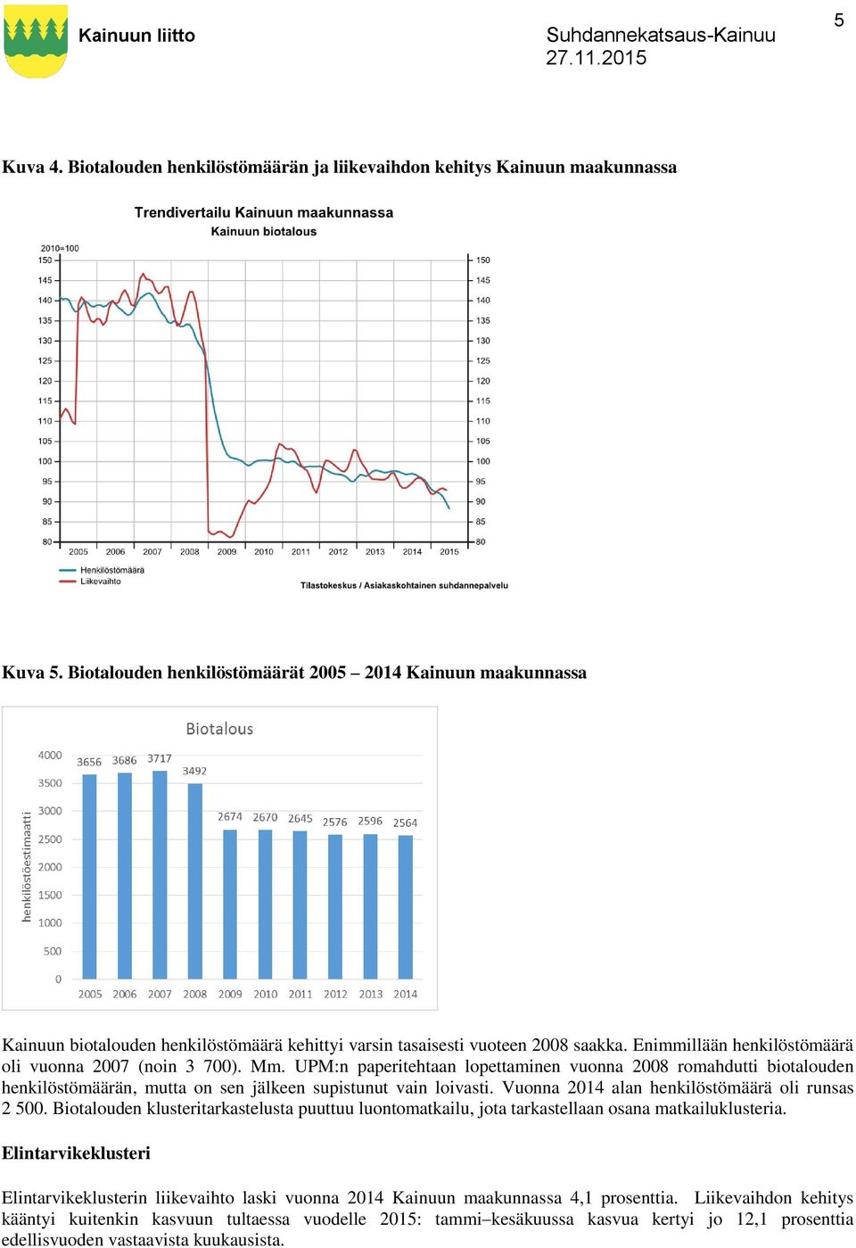 Mm. UPM:n paperitehtaan lopettaminen vuonna 2008 romahdutti biotalouden henkilöstömäärän, mutta on sen jälkeen supistunut vain loivasti. Vuonna 2014 alan henkilöstömäärä oli runsas 2 500.