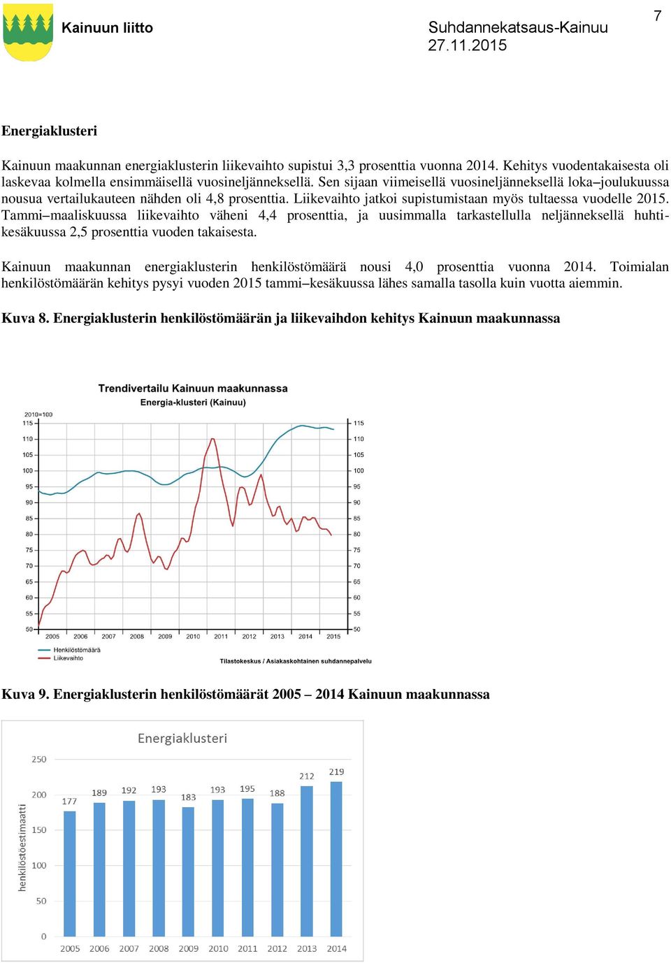 Tammi maaliskuussa liikevaihto väheni 4,4 prosenttia, ja uusimmalla tarkastellulla neljänneksellä huhtikesäkuussa 2,5 prosenttia vuoden takaisesta.