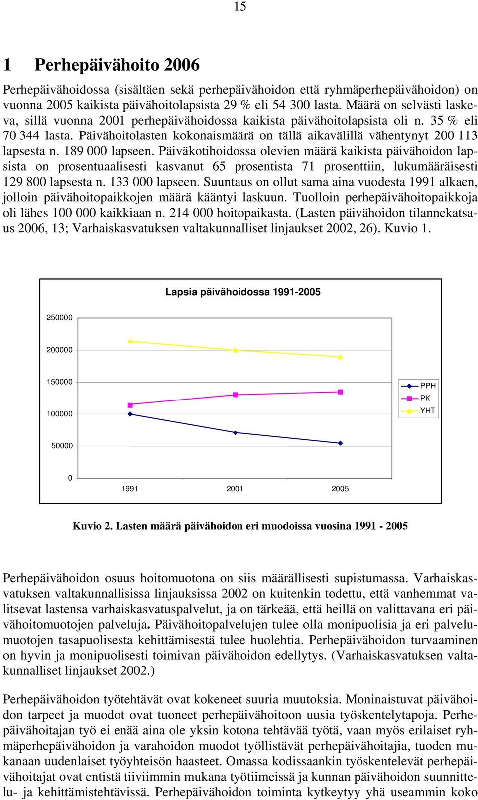 Päivähoitolasten kokonaismäärä on tällä aikavälillä vähentynyt 200 113 lapsesta n. 189 000 lapseen.