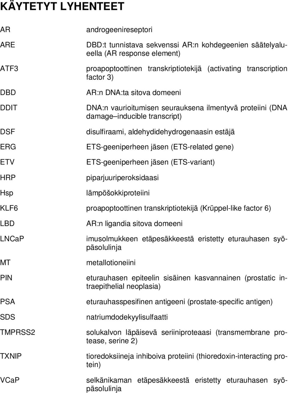 ETS-geeniperheen jäsen (ETS-related gene) ETS-geeniperheen jäsen (ETS-variant) piparjuuriperoksidaasi lämpöšokkiproteiini KLF6 proapoptoottinen transkriptiotekijä (Krüppel-like factor 6) LBD LNCaP MT