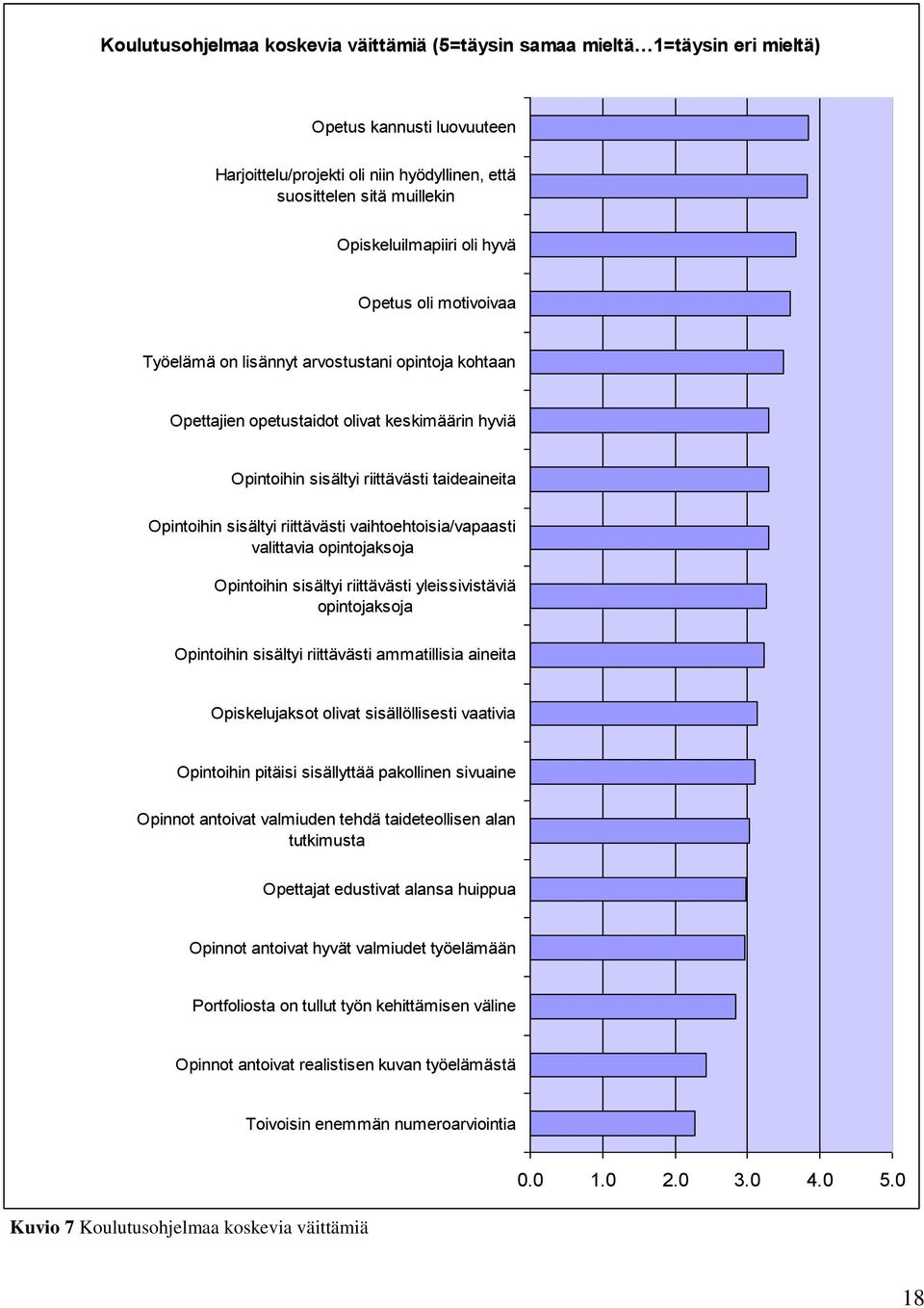 riittävästi vaihtoehtoisia/vapaasti valittavia opintojaksoja Opintoihin sisältyi riittävästi yleissivistäviä opintojaksoja Opintoihin sisältyi riittävästi ammatillisia aineita Opiskelujaksot olivat