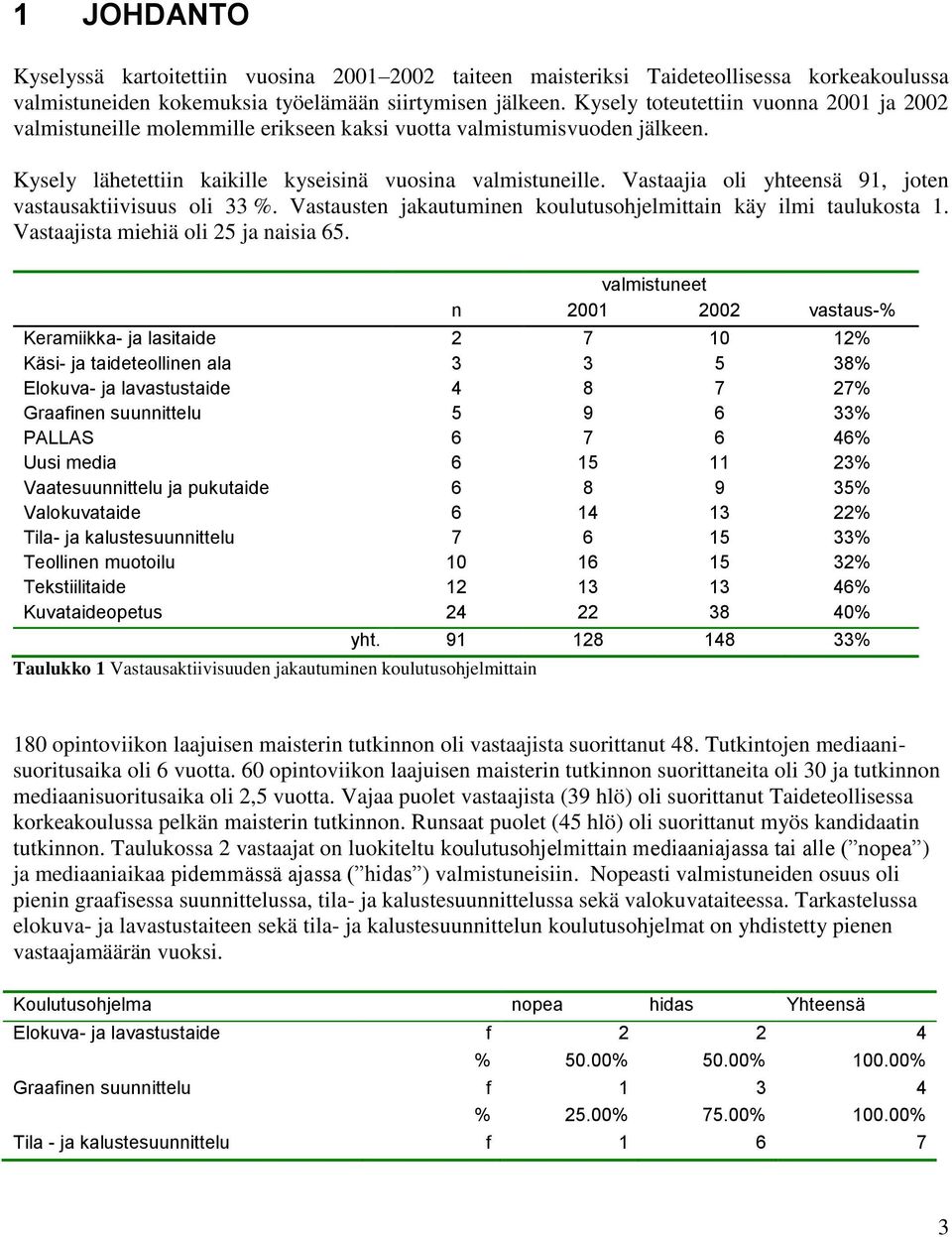 Vastaajia oli yhteensä 91, joten vastausaktiivisuus oli 33 %. Vastausten jakautuminen koulutusohjelmittain käy ilmi taulukosta 1. Vastaajista miehiä oli 25 ja naisia 65.