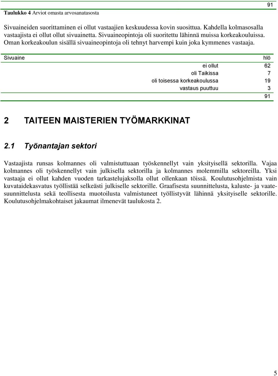 Sivuaine hlö ei ollut 62 oli Taikissa 7 oli toisessa korkeakoulussa 19 vastaus puuttuu 3 91 2 TAITEEN MAISTERIEN TYÖMARKKINAT 2.
