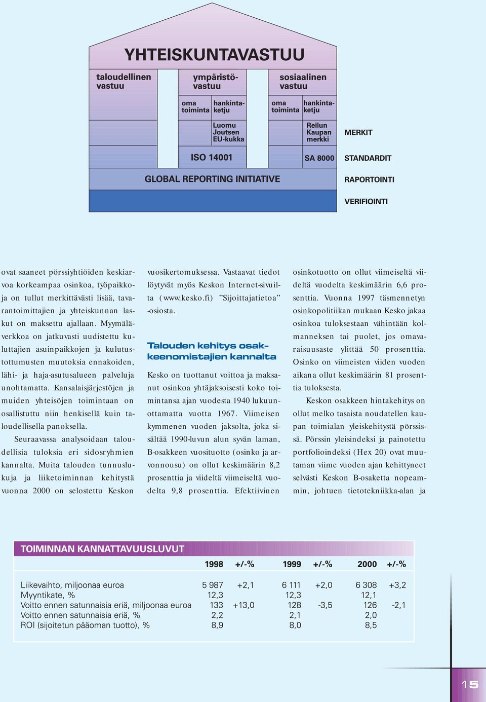 Kansalaisjärjestöjen ja muiden yhteisöjen toimintaan on osallistuttu niin henkisellä kuin taloudellisella panoksella. Seuraavassa analysoidaan taloudellisia tuloksia eri sidosryhmien kannalta.