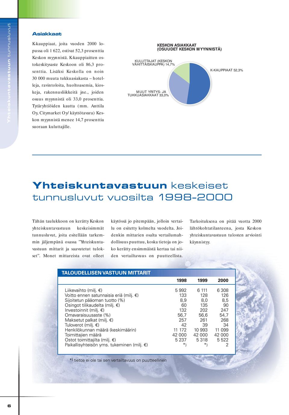 Anttila Oy, Citymarket Oy/käyttötavara) Keskon myynnistä menee 14,7 prosenttia suoraan kuluttajille.