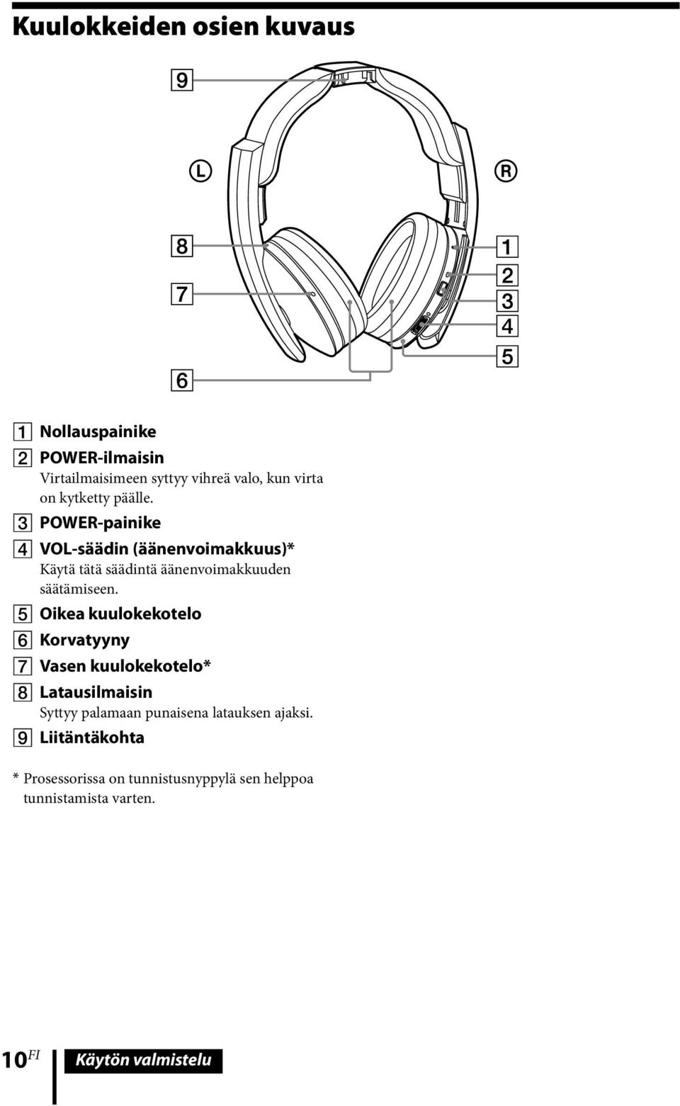 POWER-painike VOL-säädin (äänenvoimakkuus)* Käytä tätä säädintä äänenvoimakkuuden säätämiseen.