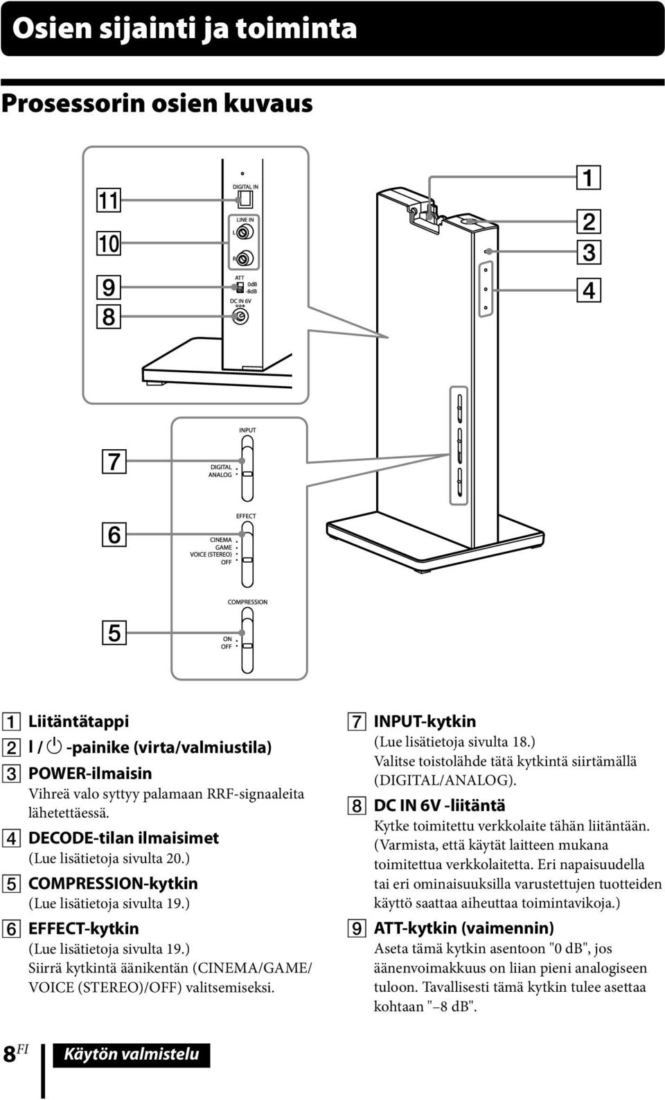 ) Siirrä kytkintä äänikentän (CINEMA/GAME/ VOICE (STEREO)/OFF) valitsemiseksi. INPUT-kytkin (Lue lisätietoja sivulta 18.) Valitse toistolähde tätä kytkintä siirtämällä (DIGITAL/ANALOG).